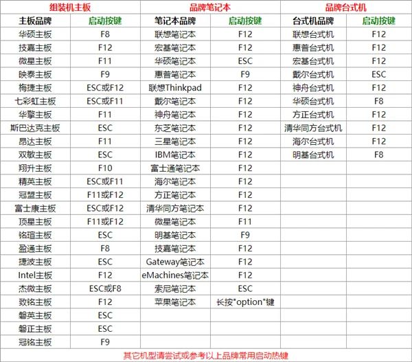 电脑f12系统重装教程-电脑维修师亲授：F12快捷键教你轻松搞定系统重装