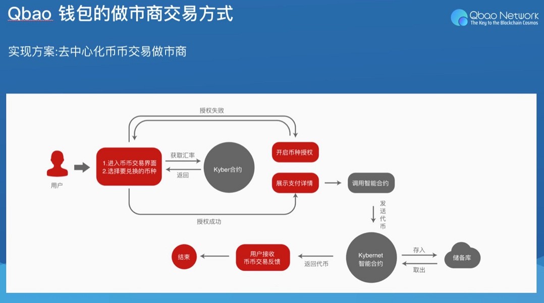 imtoken 交易记录_记录交易逻辑_记录交易的规则