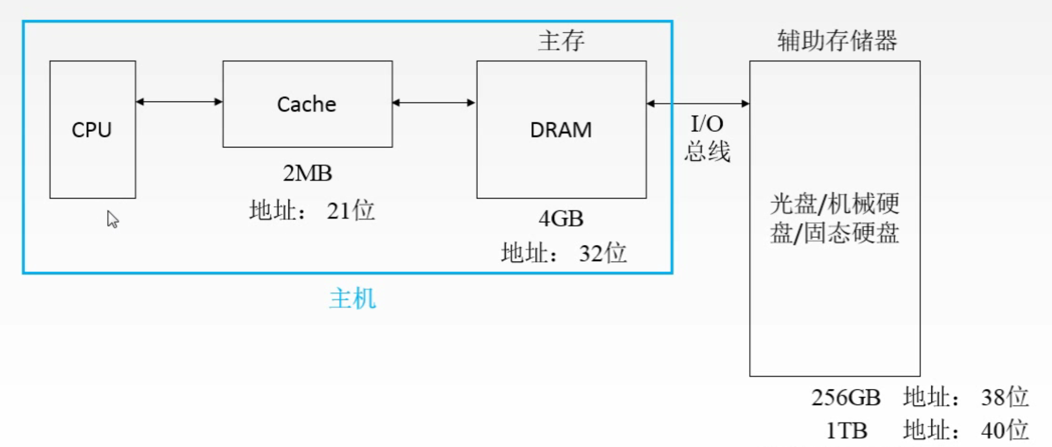 cache是外存储器-缓存：CPU的中间人为何如此重要？