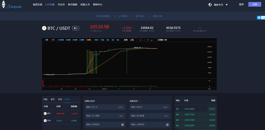 币火是不是骗局_火币跟imtoken_币火交易所官网下载