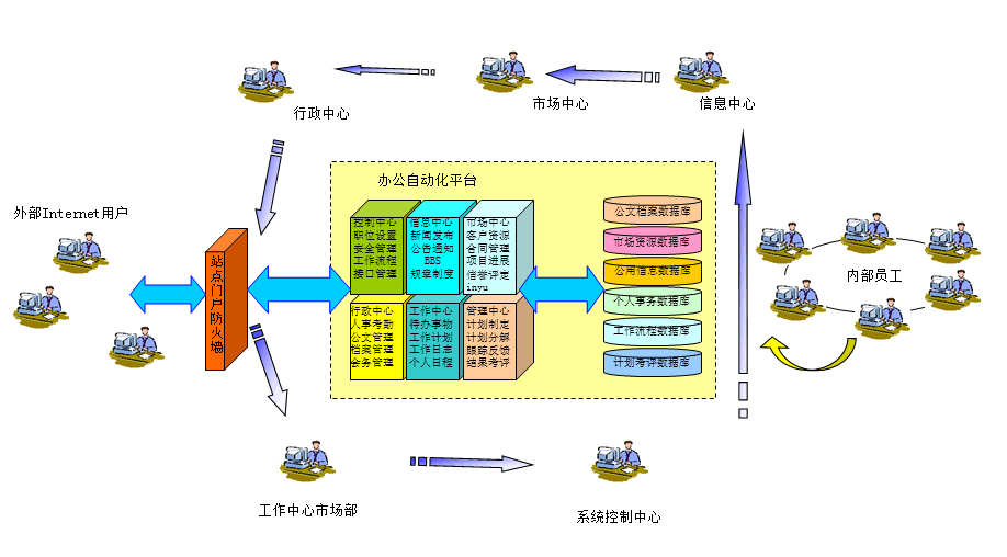 华天动力oa手机端_华天动力协同oa办公自动化系统_华天官网0a移动办公