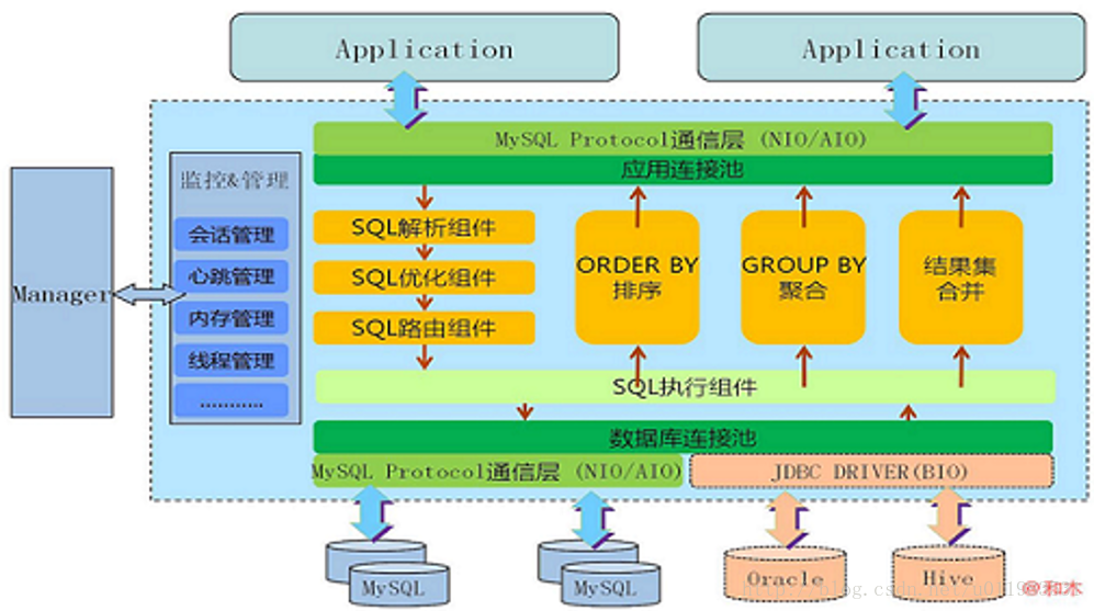 oracle 12c 新特性_oracle12c安装图解_oracle12c