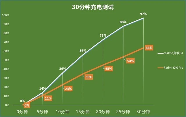 手机android文件夹在哪_手机android是什么意思_android one手机
