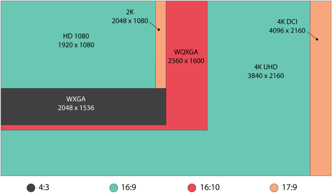 window104k对齐_win10 无损4k对齐_win104k对齐
