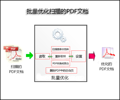 彩生活oa信息化平台_彩生活oa系统2.0_彩生活信息化平台登陆