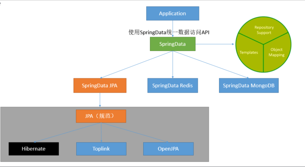 web前端开发后端开发_开发python的基本IDE_python web开发