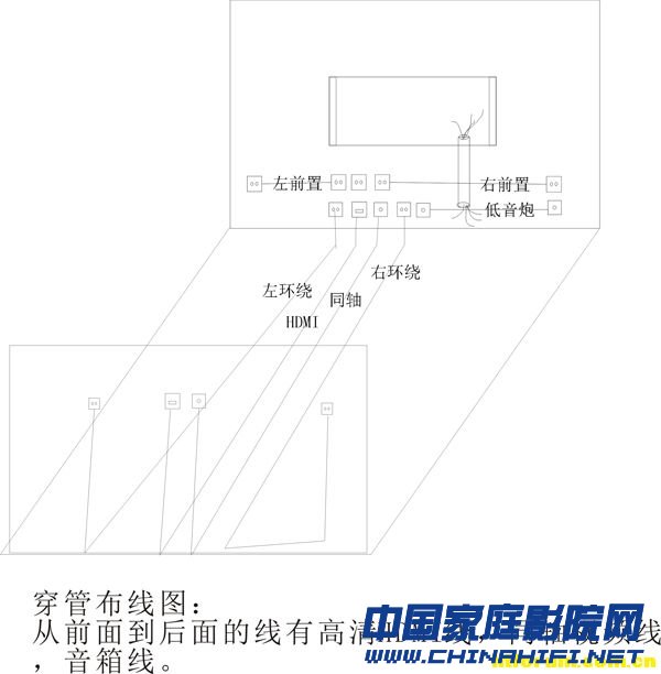 家庭监控布线图_监控布线安装图解_监控布线有几种方法