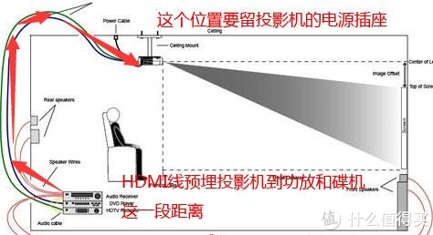 监控布线有几种方法_监控布线安装图解_家庭监控布线图