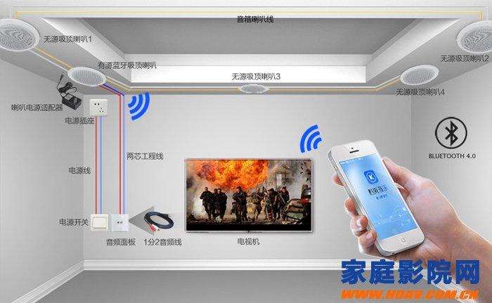 家庭监控布线图_监控布线有几种方法_监控布线安装图解