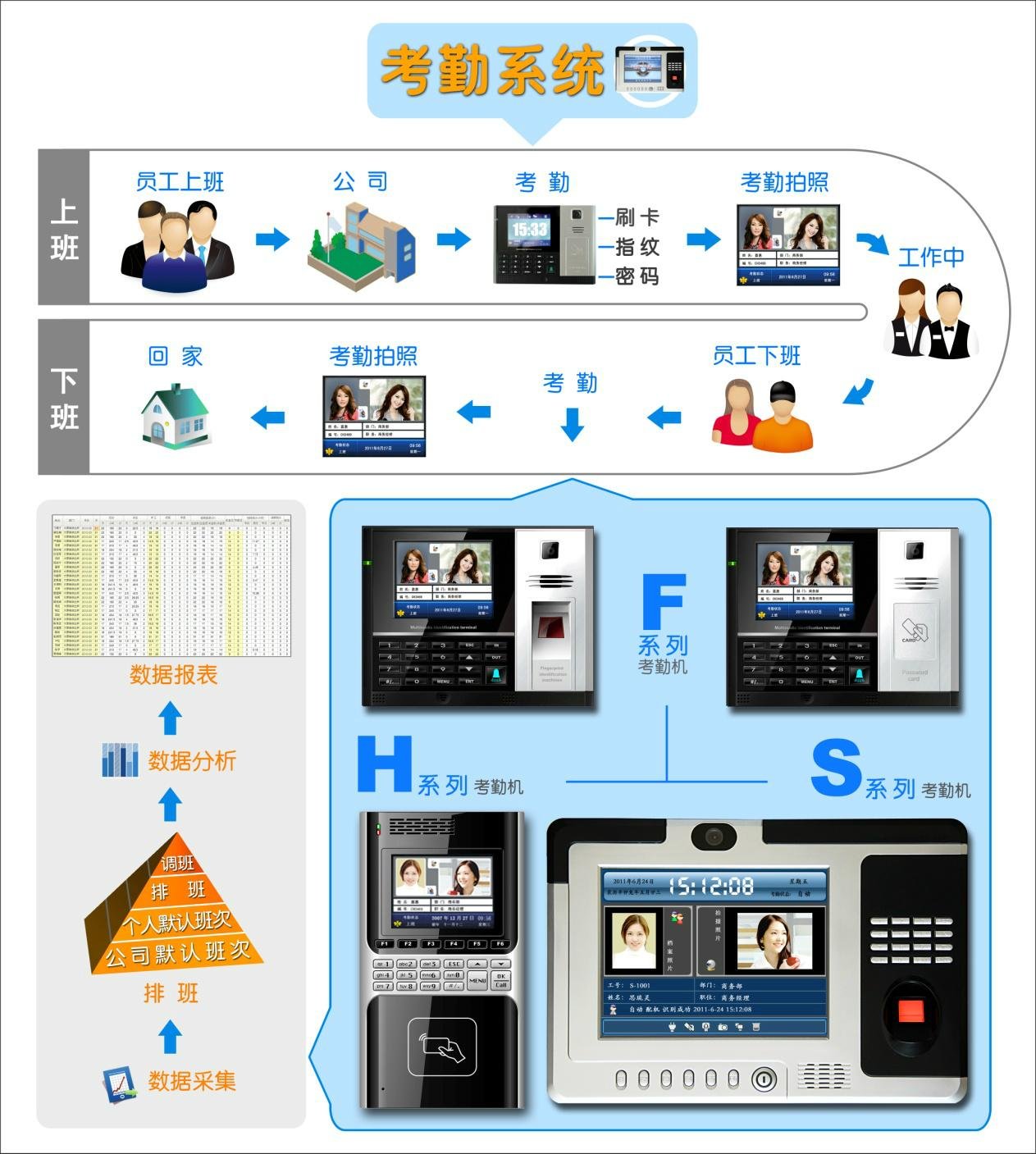 中控考勤管理系统说明书_中控考勤机管理_中控考勤管理系统说明