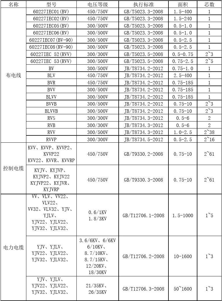 gb t5023.3 2023_gb t5023.3 2023_gb t5023.3 2023