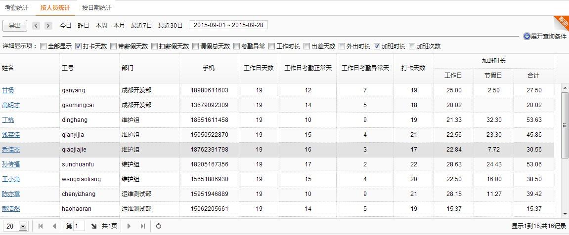 考勤管理系统功能_考勤管理系统免费版_att2023考勤管理系统标准版