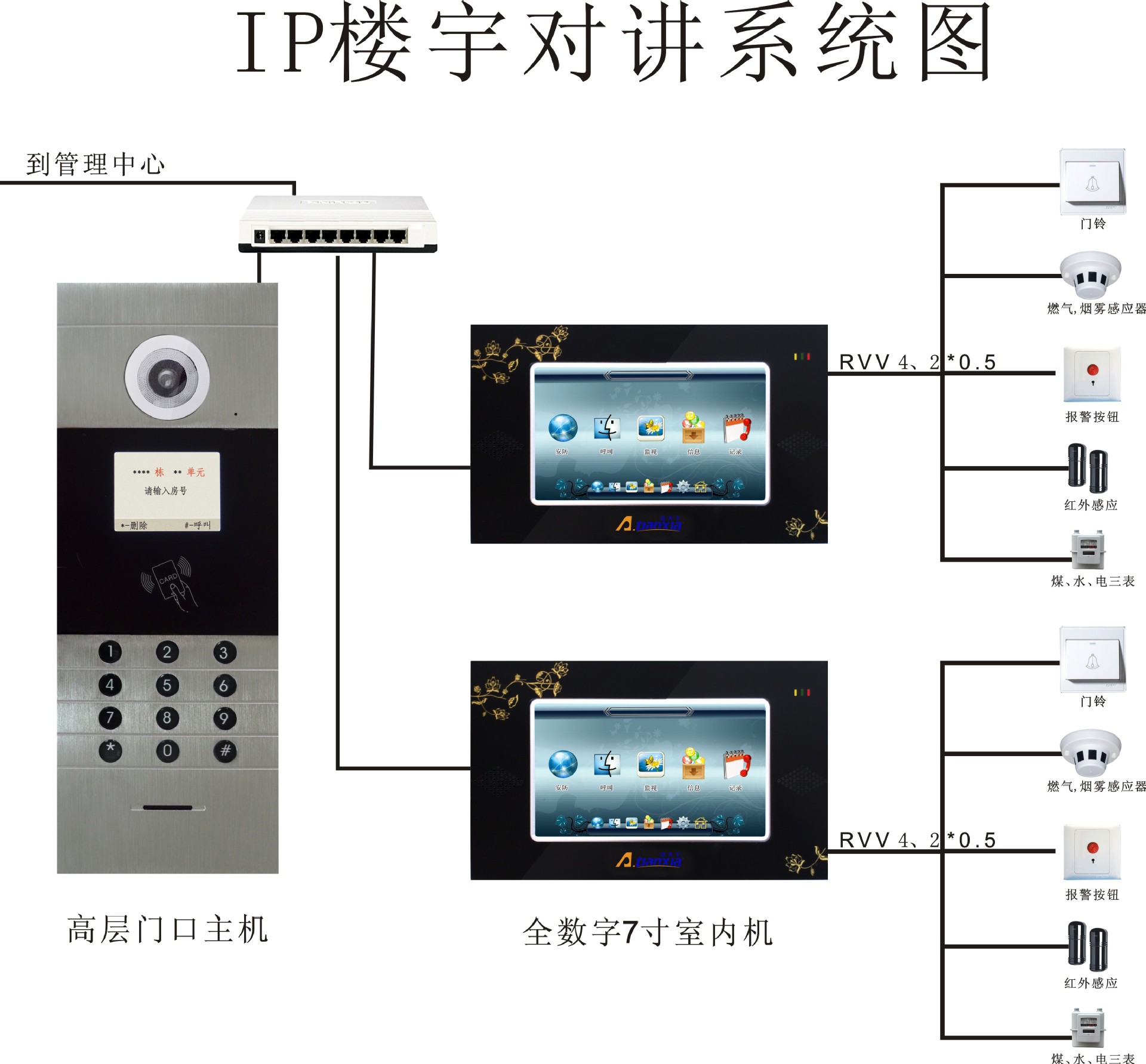 新视通楼宇可视_新视通楼宇可视_新视通楼宇可视