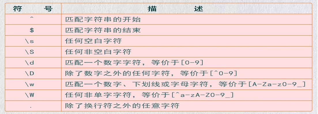 js验证身份证号码的正则表达式_正则表达式身份证_正则表达式校验身份证号