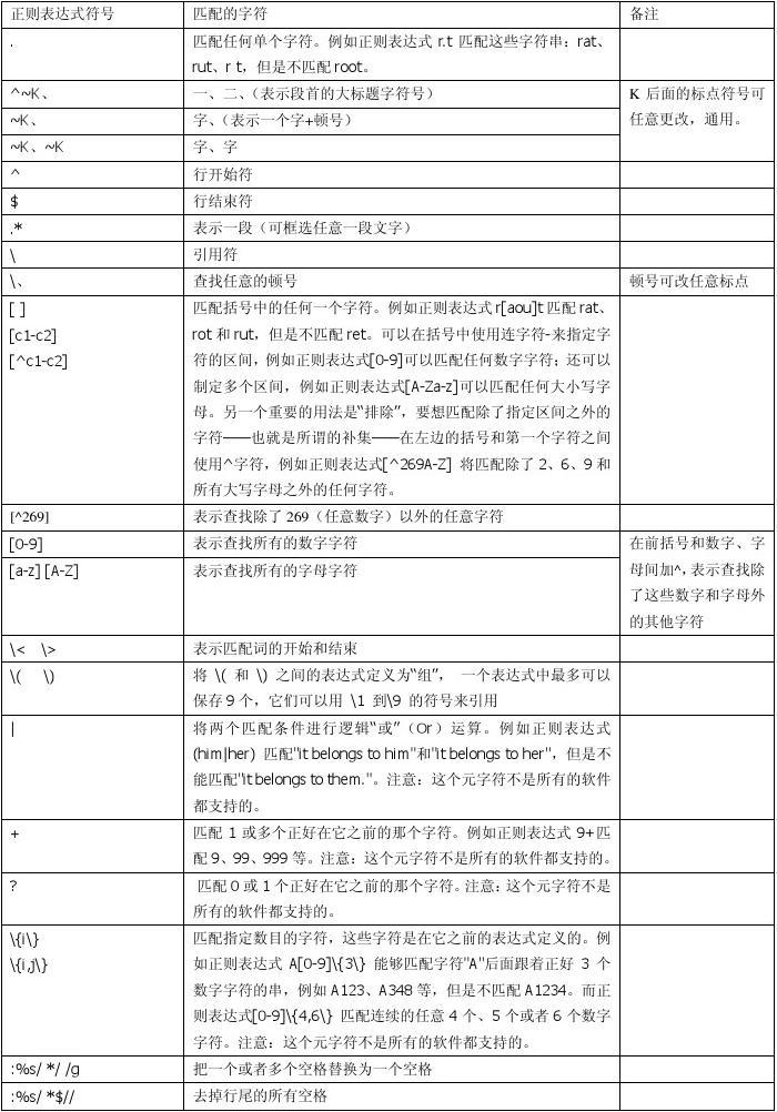 正则表达式身份证_正则表达式校验身份证号_js验证身份证号码的正则表达式