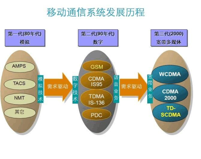 移动话务外包好做吗_移动外包话务员好做吗_外包移动好话务做什么业务