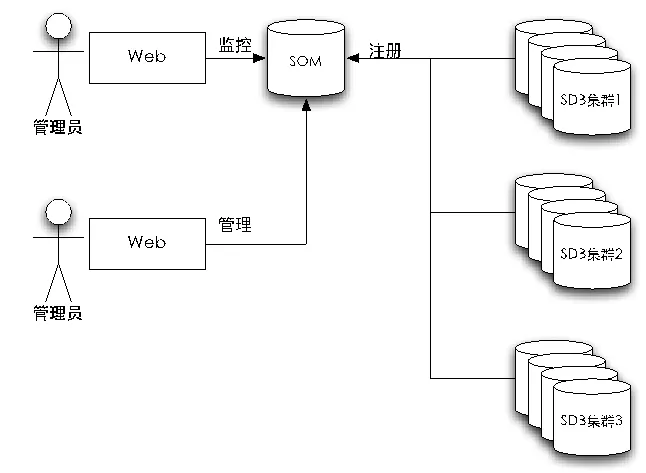 oracle11g rac_oracle11g rac_oracle11g rac
