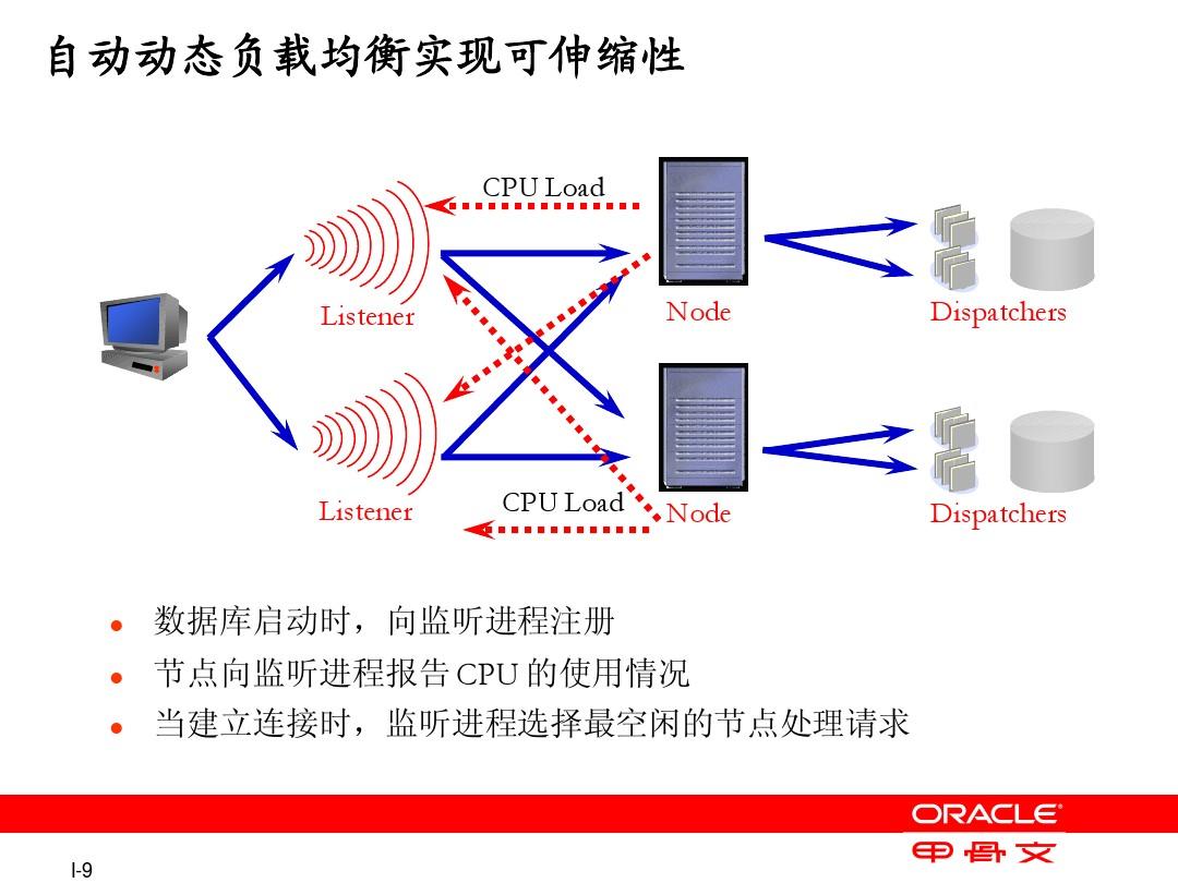 oracle11g rac_oracle11g rac_oracle11g rac