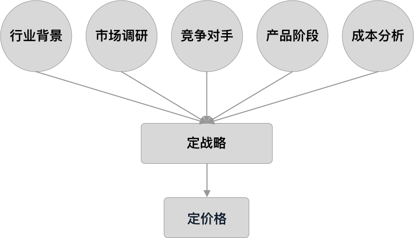 竞品分析系统有哪些_竞品分析系统_竞品分析工具有哪些
