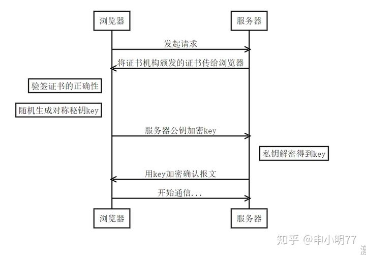 ssl证书申请_证书ssl平台源码_ssl 证书