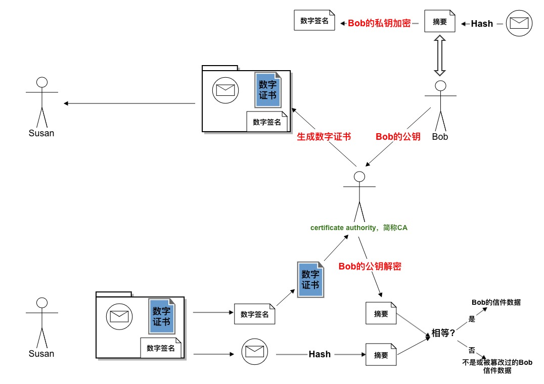 ssl证书申请_证书ssl平台源码_ssl 证书