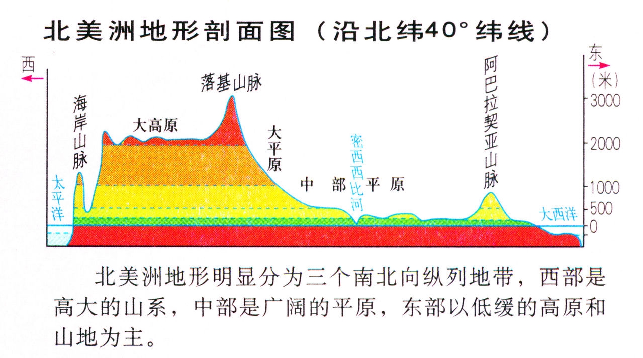 地形图精度_地形图精度检测方法_地形图精度要求规范