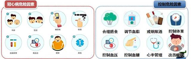 护理冠心病患者的心得体会_护理冠心病情景剧剧本_冠心病及护理ppt