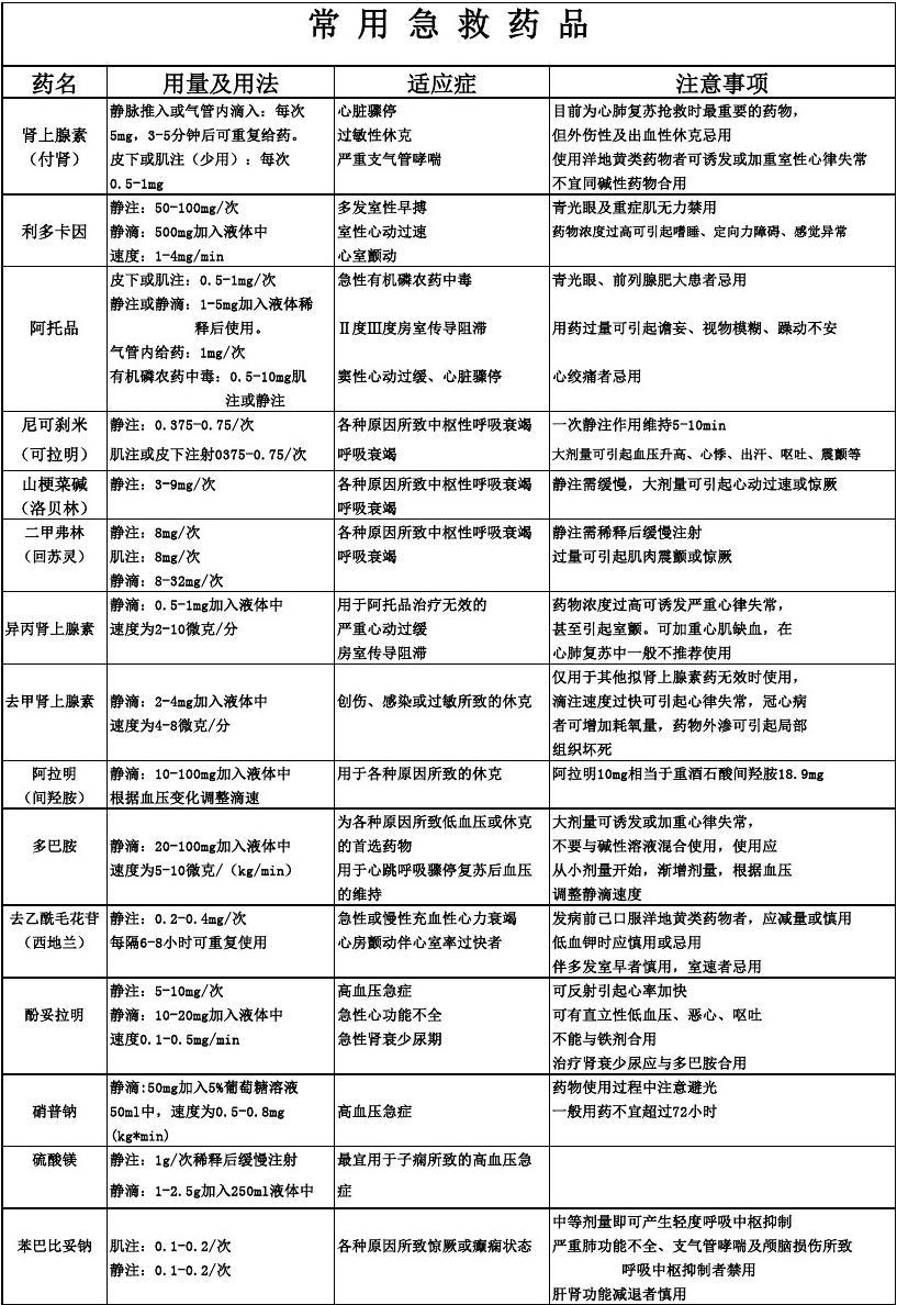 洋地黄类药物治疗的原则_洋地黄类药物的原则是_洋地黄类药物治疗护理