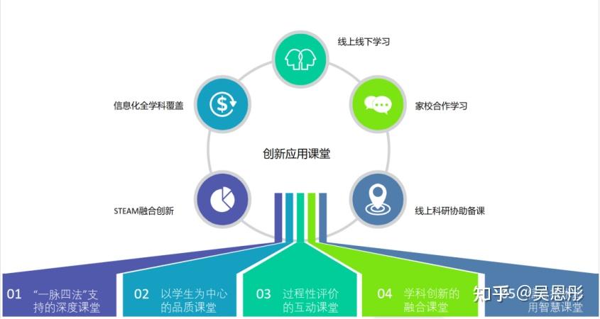慧学云智能提分王下载_慧学云提分王下载最新版本_慧学云智能教学平台下载