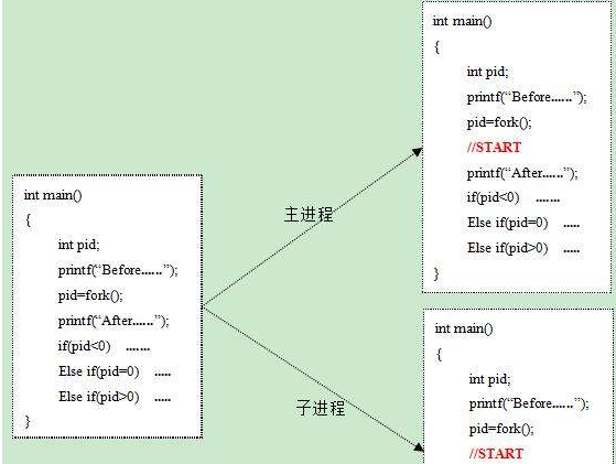 编写操作系统用什么软件_操作系统和编译程序属于_linux操作系统是什么语言编写的
