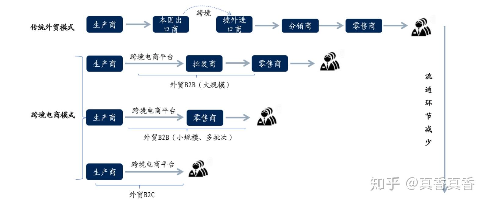 网店系统功能模块有哪些_网店系统软件_免费网店系统