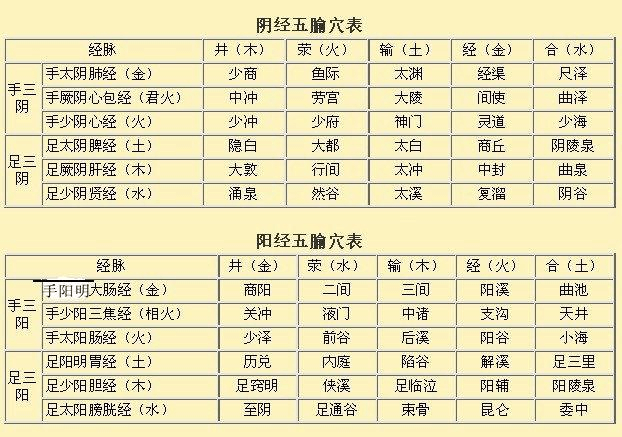 健康之路之中医治胃病_中医帮你治胃病_老中医论治胃病