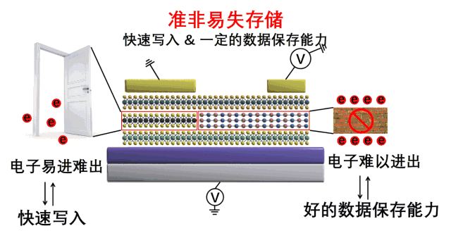 磁盘转换成动态磁盘是什么意思_动态磁盘转化器_动态磁盘转换器 官方