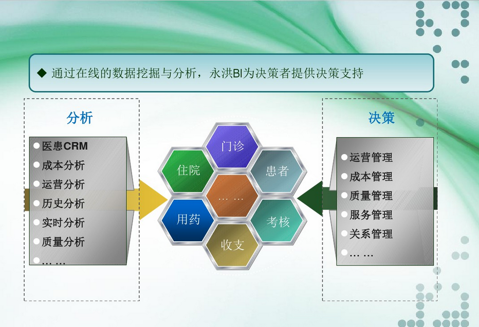 论文技术可行性分析怎么写_论文技术路线图模版_3s技术的论文
