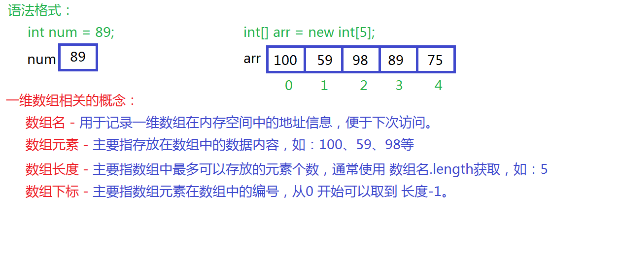 java中数组初始化_数组初始化方式c语言_java数组的初始化方式