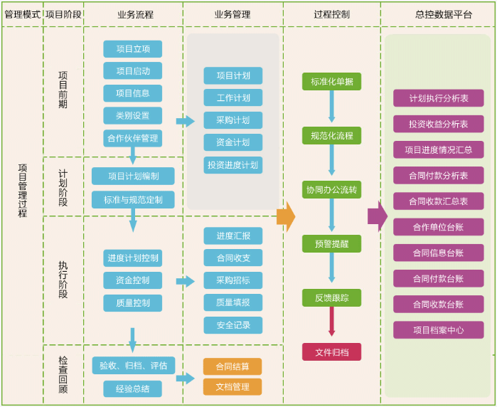 华天动力oa吧_华天动力oa价格_华天动力协同oa系统
