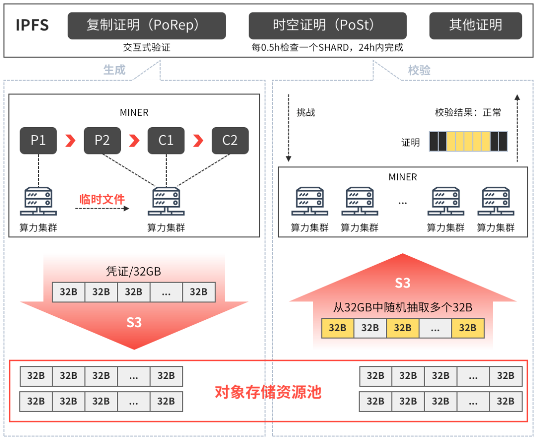 存储共享软件_oracle rac 共享存储_存储共享怎么关闭
