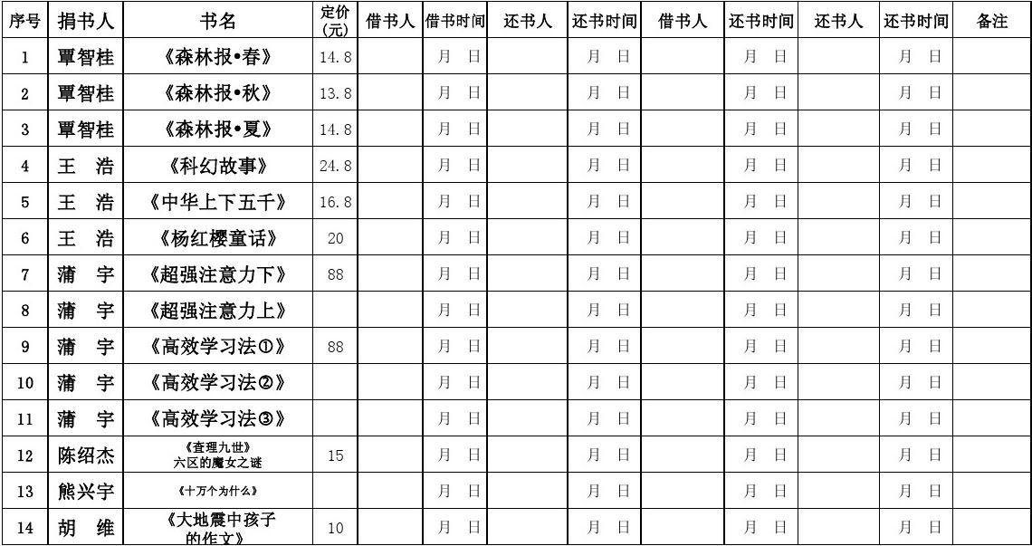 图书登记借阅表小学生怎么填写_小学生图书借阅登记表_图书登记借阅表小学生怎么写