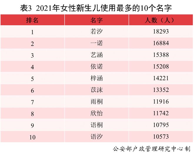 冯紫桐名字的含义_冯紫琪名字的含义_冯紫坤重名率