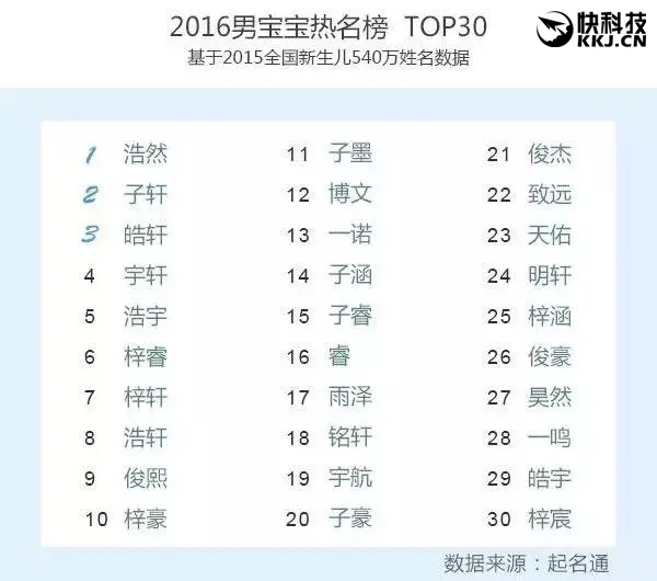 冯紫坤重名率_冯紫桐名字的含义_冯紫琪名字的含义