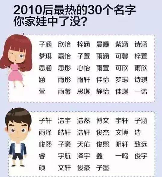 冯紫坤重名率_冯紫琪名字的含义_冯紫桐名字的含义
