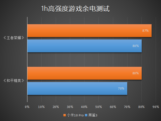锤子手机省电攻略_锤子应用耗电优化_锤子手机省电技巧
