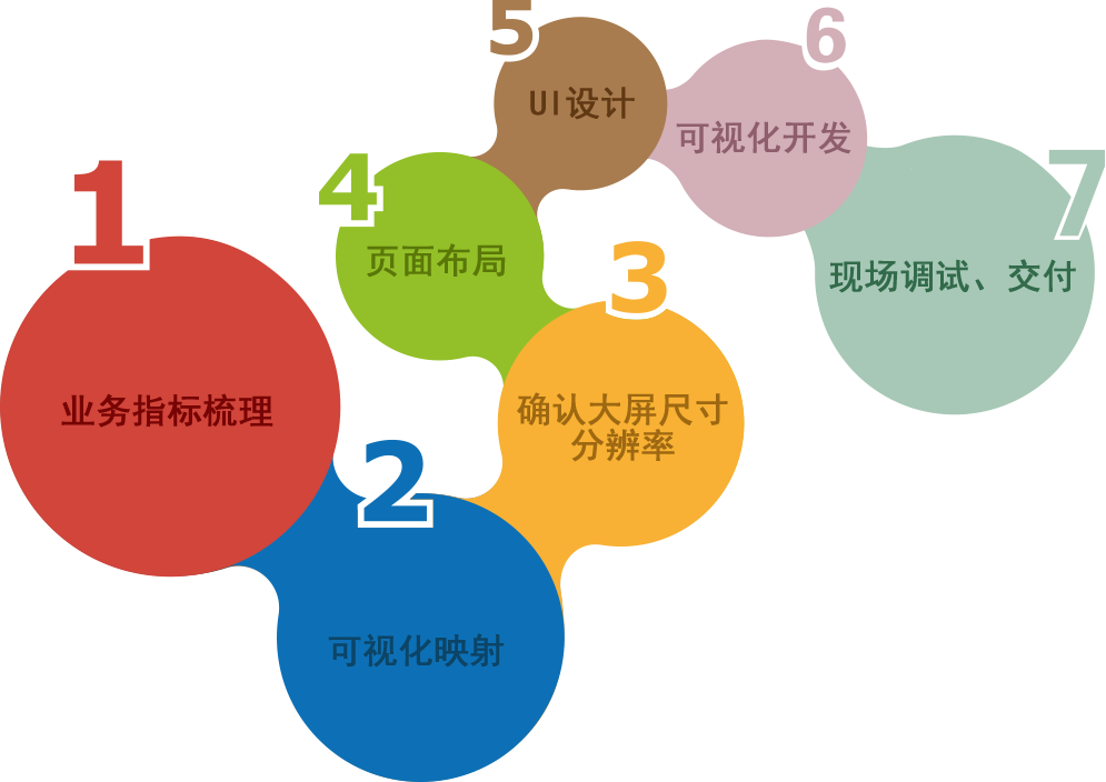 地理信息系统软件_地理信息系统平台软件_地理信息系统相关软件