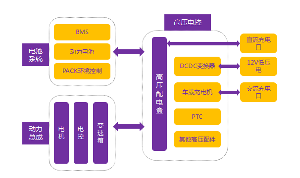 电控系统的功用_功用电控系统的组成_功率控制系统