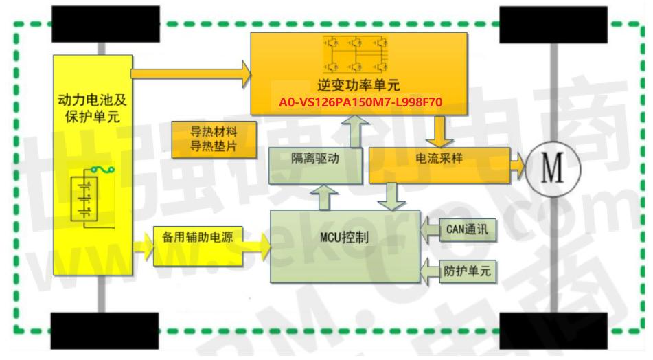 功率控制系统_功用电控系统的组成_电控系统的功用