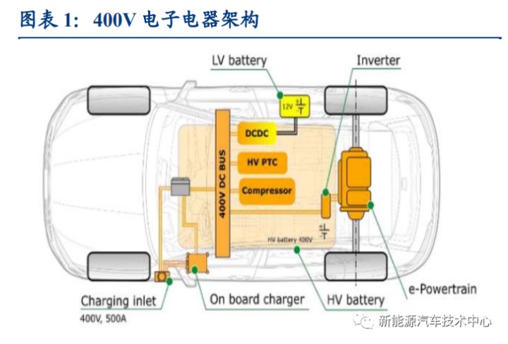 功率控制系统_电控系统的功用_功用电控系统的组成