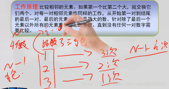 冒泡算法 java实例_冒泡算法java写法_冒泡算法js