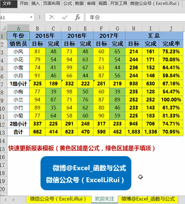 模板修改教程_模板修改是什么意思_ecshop 模板修改