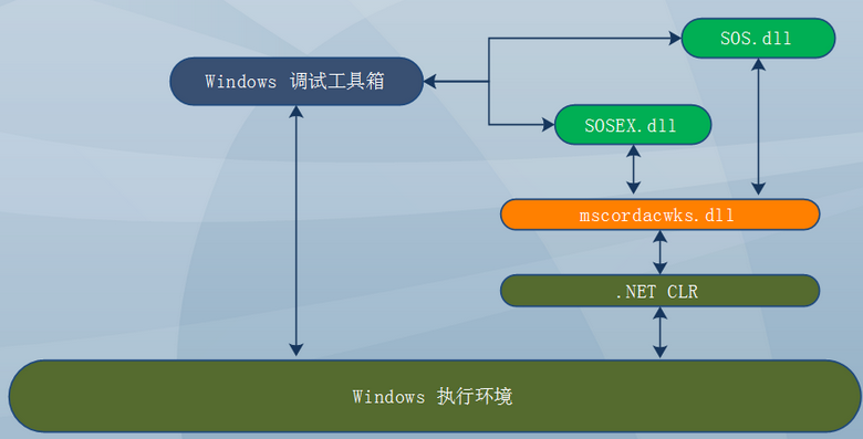 pc based控制器_变频器控制_华为电视怎么用手机遥控器控制