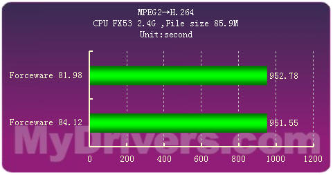 failed to load module divxdeco_failed to load module divxdeco_failed to load module divxdeco